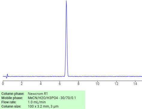 Glutethimide Sielc Technologies