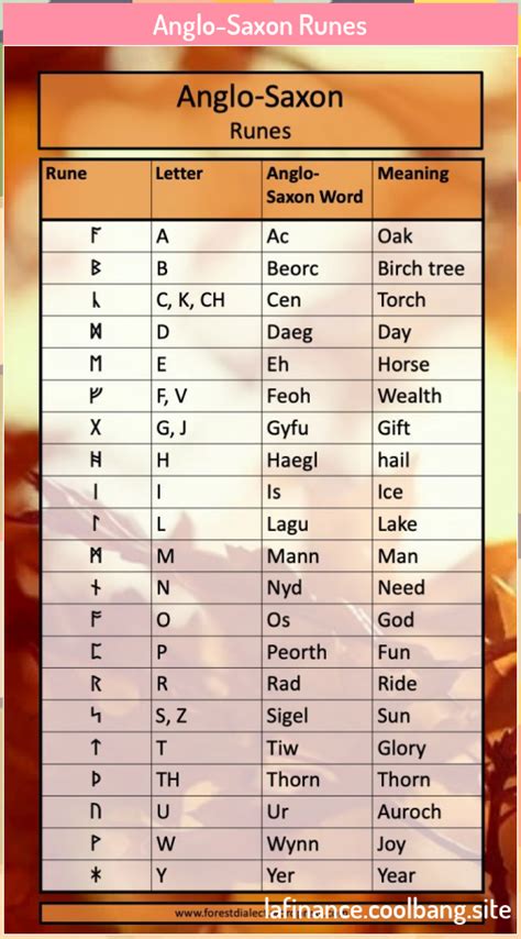 Anglo Saxon Runes Anglo Saxon Runes In 2020 Anglo Saxon Runes