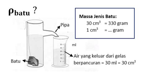 Contoh Soal Dan Pembahasan Massa Jenis