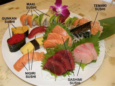 What to eat in japan: Types of Sushi: Maki, Nigiri, Sashimi, Temaki & Gunkan ...