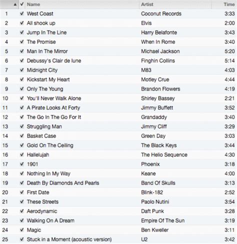 Top 25 My Favorite Songs Blake Snow