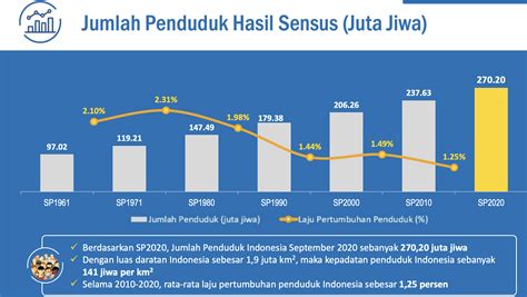 Laju Pertumbuhan Ekonomi Indonesia 10 Tahun Terakhir