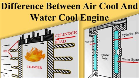 Difference Between Air Cool And Water Cool Engine Youtube