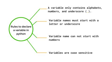 Variables And User Input In Python