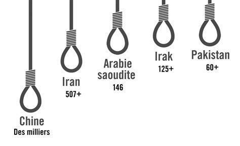 Les Pays Qui Ont Le Plus Exécuté En 2017