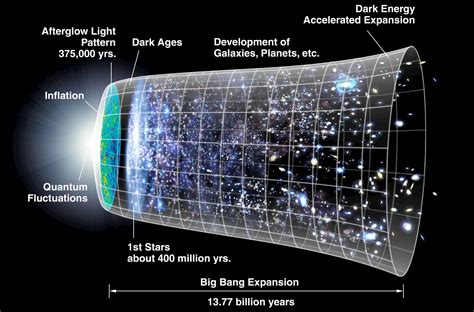What Is Dark Energy • Earthpedia •