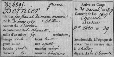 procuration voici un modèle gratuit de lettre de procuration pour bien rédiger une procuration et donner pouvoir à un tiers. Exemple Lettre Chronologique Resumé De Carriere Militaire ...
