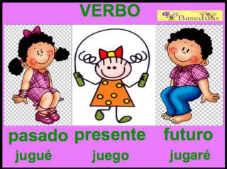 Mis Cosas De Maestra Gram Tica El Verbo Pasado Presente Y Futuro