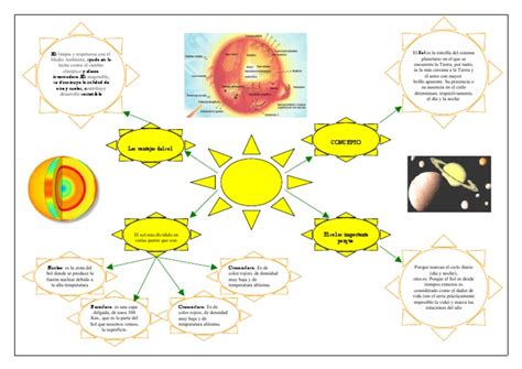 Cuadros Sinópticos Y Mapas Conceptuales Sobre El Sol Y El Sistema Solar