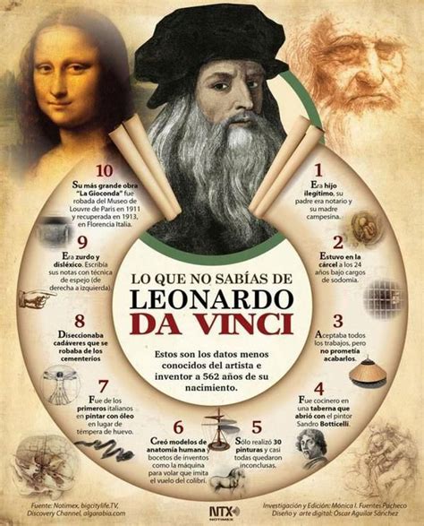 Da Vinci Leonardo Da Vinci Leonardo Curious Facts