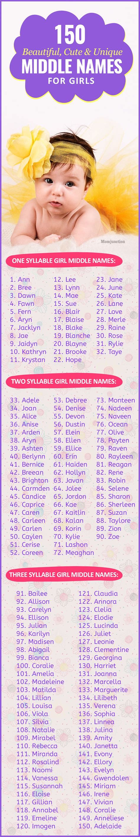 150 Beautiful Cute And Unique Middle Names For Girls In 2021 Middle