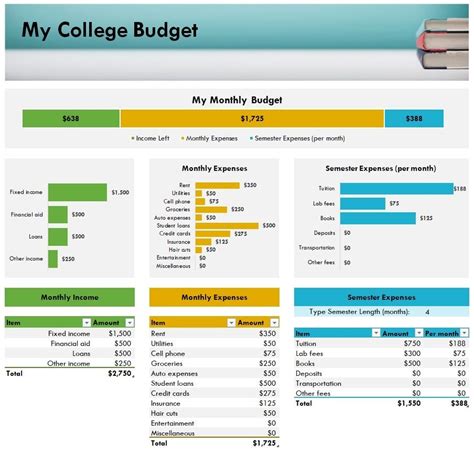 College Expense Budget Template In Excel Downloadxlsx