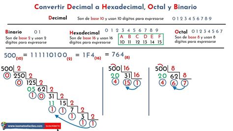 Convertir Decimal A Binario Decimal A Hexadecimal Decimal A Octal