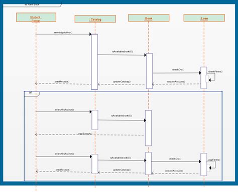Sequence Diagram Library Management System