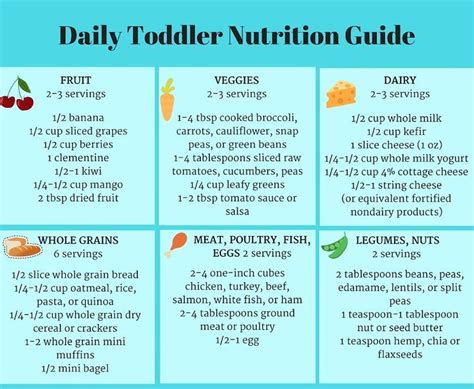 learn  food  toddlers