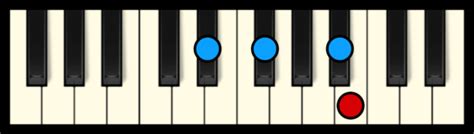 B Maj 7 Chord On Piano Free Chart Professional Composers