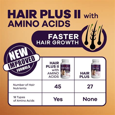 Hair Plus Ii With Amino Acids Hair Growth Supplement Stop Hair Loss