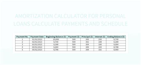 Amortization Calculator For Personal Loans Calculate Payments And