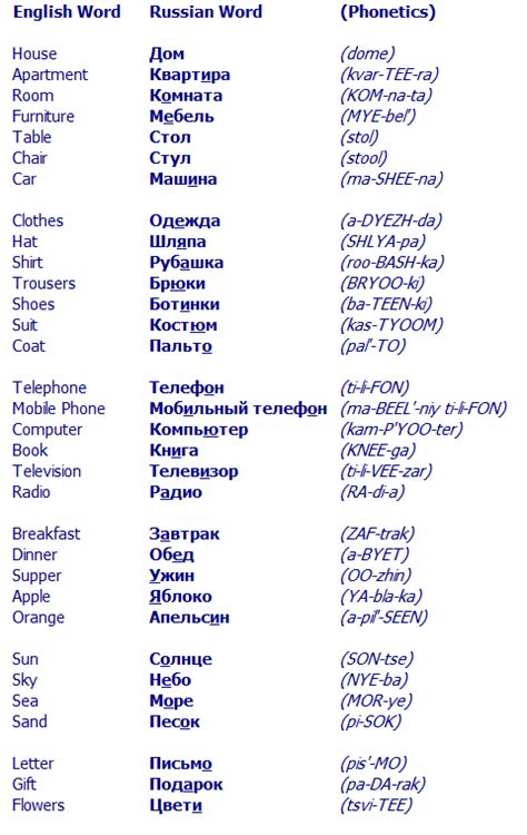 common russian words learn russian russian language russian language lessons