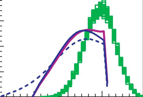 Defaults to 2.35 imf_m_low # lower limit (in solar masses) for the imf. Green histograms: the noised 50 observed MDFs derived ...