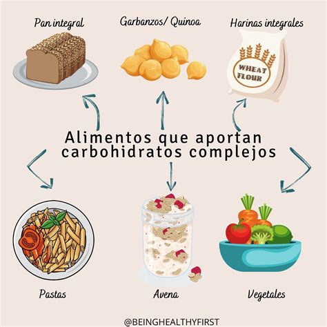 Descubrir Imagen Carbohidratos Complejos Dibujos Thptletrongtan Edu Vn