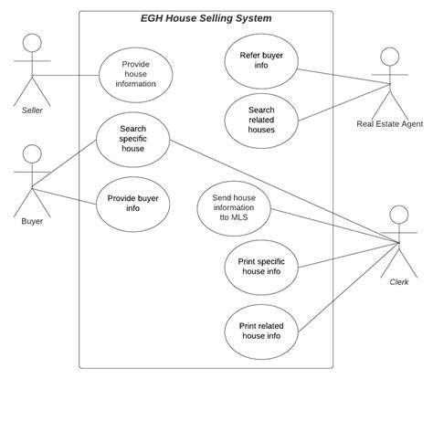 Uml Using Printers As Actors In Use Case Diagram Stac