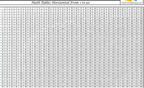 The Best 19 Division Table Chart 1 100 Artalessiatopcc52