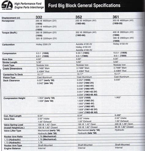 Ford 460 Engine Identification Numbers