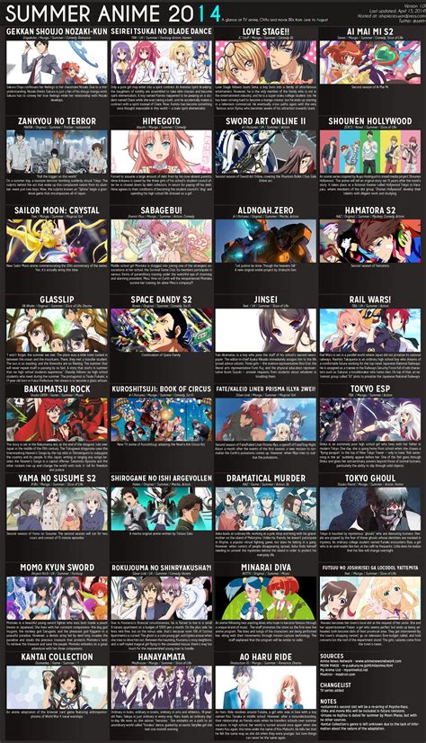 Summer Anime 2014 Chart V10 Atxpieces Otaku Tale