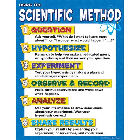 Scientific Method Chart Tcr7704 Teacher Created Resources Science