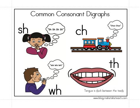 Classroom Freebies Too Consonant Digraphs Chart