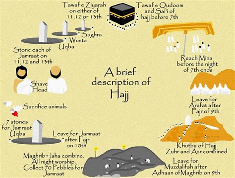 Learn How To Perform Hajj And Hajj Steps Day By Day