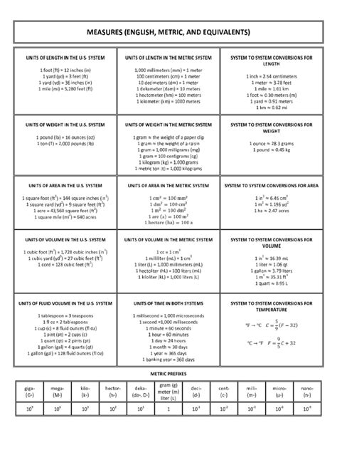 Measures English Metric Andequivalentspdf Pound Mass Litre