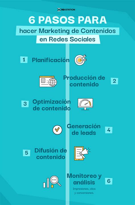 Infografico Del Marketing De Contenido En Redes Sociales