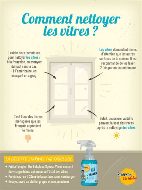 Comment Nettoyer Les Vitres Starwax