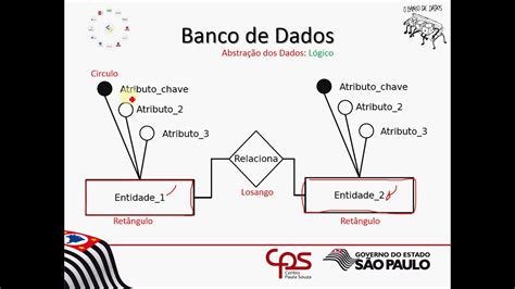 Banco De Dados Conceitual L Gico E F Sico