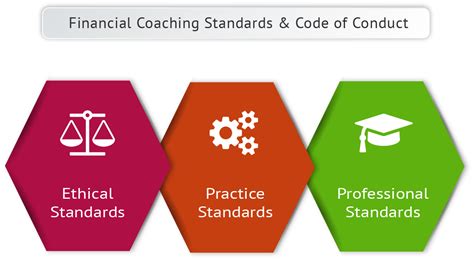 Financial Coaching Standards And Code Of Conduct Nfec