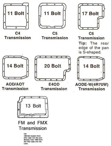 Ford Trans Code Chart My XXX Hot Girl