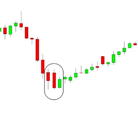 Tweezer Bottom Candlestick Pattern Trading Strategy And Backtest Definition Meaning