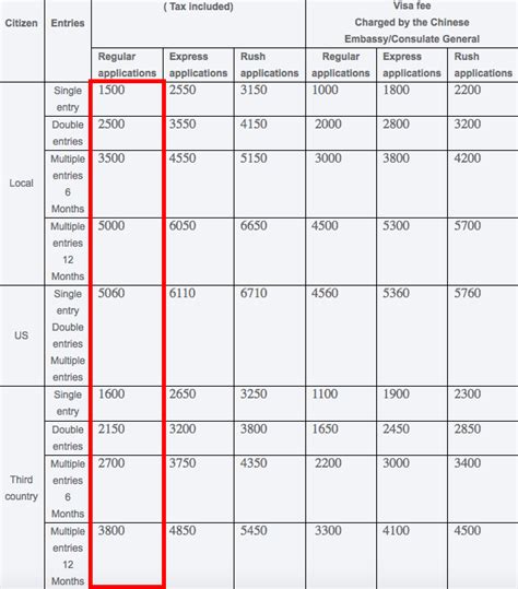 Refer the schedule of fees for the visa 2 china visa passport photo (colour photo with white background and with forehead shown. Need A Chinese Visa? Check The Process And Cost At ...