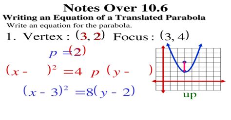 Notes Over 106 Writing An Equation Of A Translated Parabola Write An