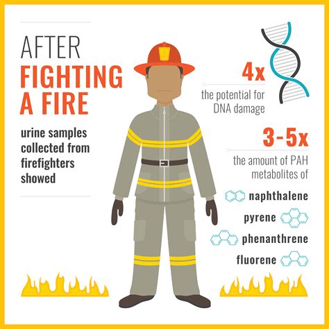 Firefighters Battle Not Just Flames But Also Exposure To Carcinogens