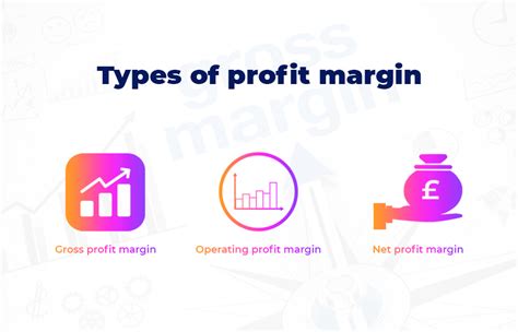 What Is A Profit Margin Avasam