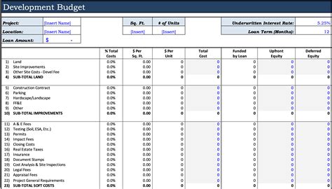Budget Templates In Excel