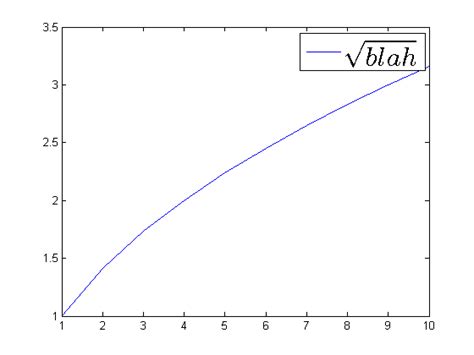 Square Root Symbol Label In Matlab Stack Overflow