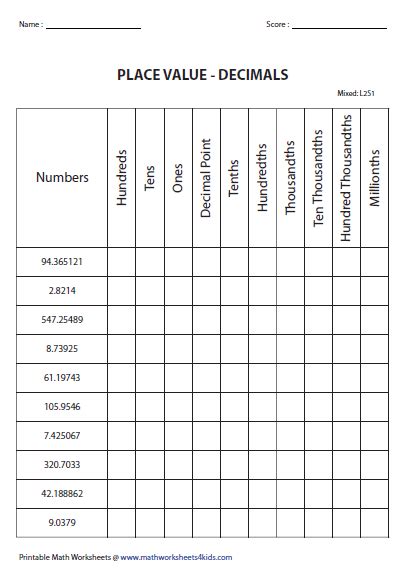 Place Value Chart For Decimals Printable