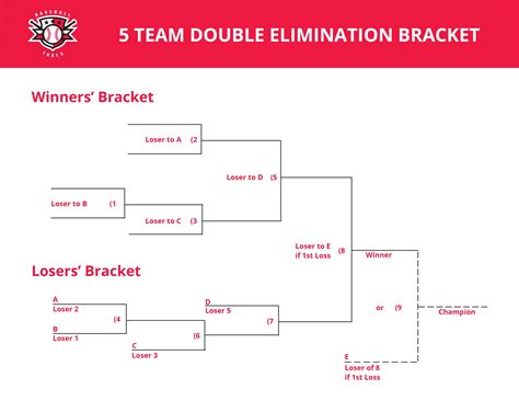 5 Team Double Elimination Bracket Baseballtools