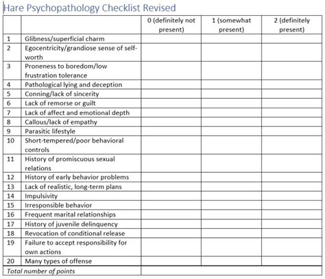 Psychopathy What Is It How To Test For It And The Case Of Aileen Wuornos