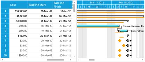 Strip Lines In Wpf Gantt Control Syncfusion Vrogue Co