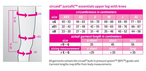 Circaid Juxta Fit Essentials Upper Leg Piece Bandages Plus